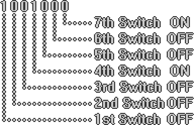 Convert-1-Variable-to-Seven-Switches.png
