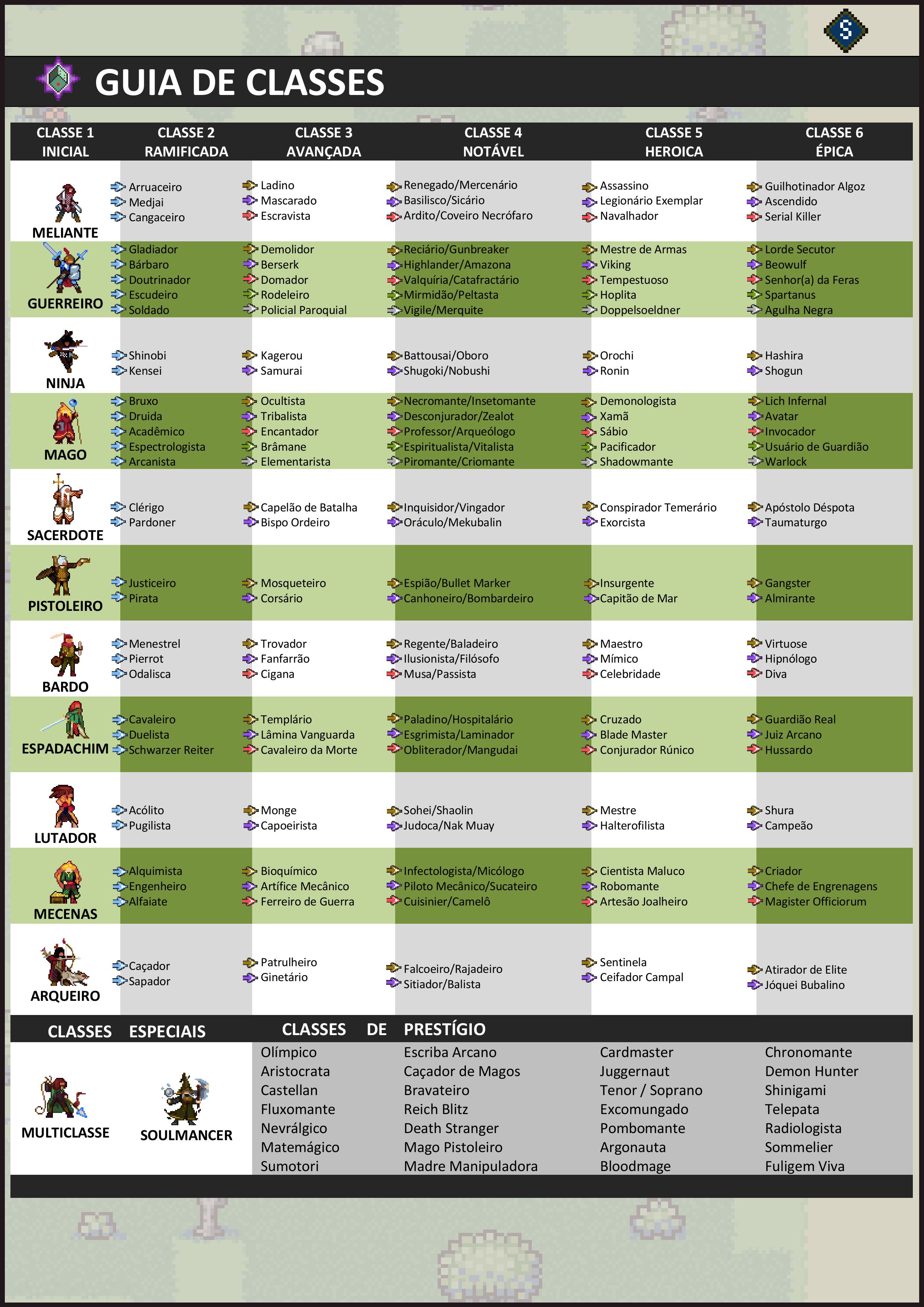 Novo Guia de Classes 5.1.jpg